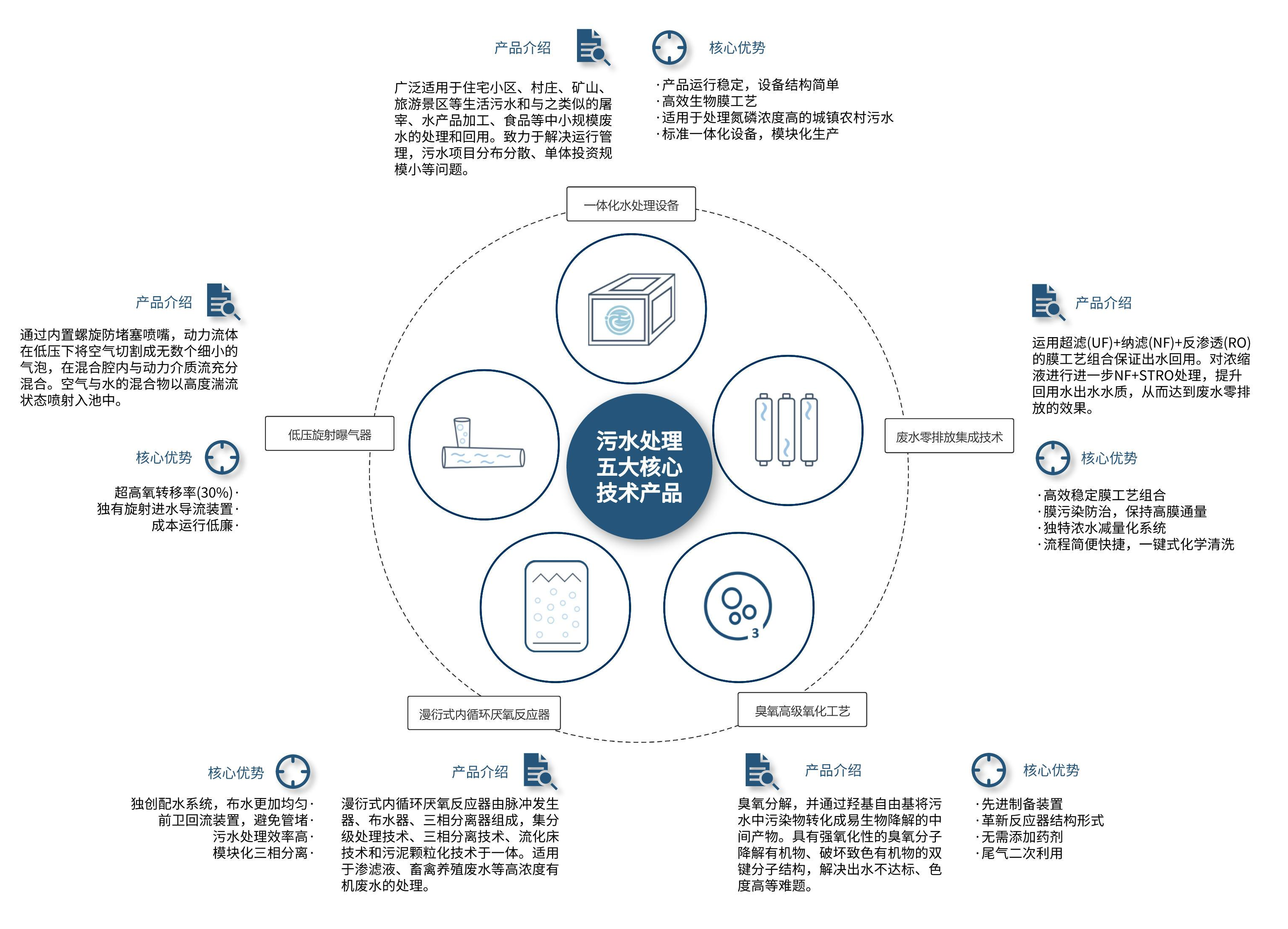 工業廢水處理工程.jpg