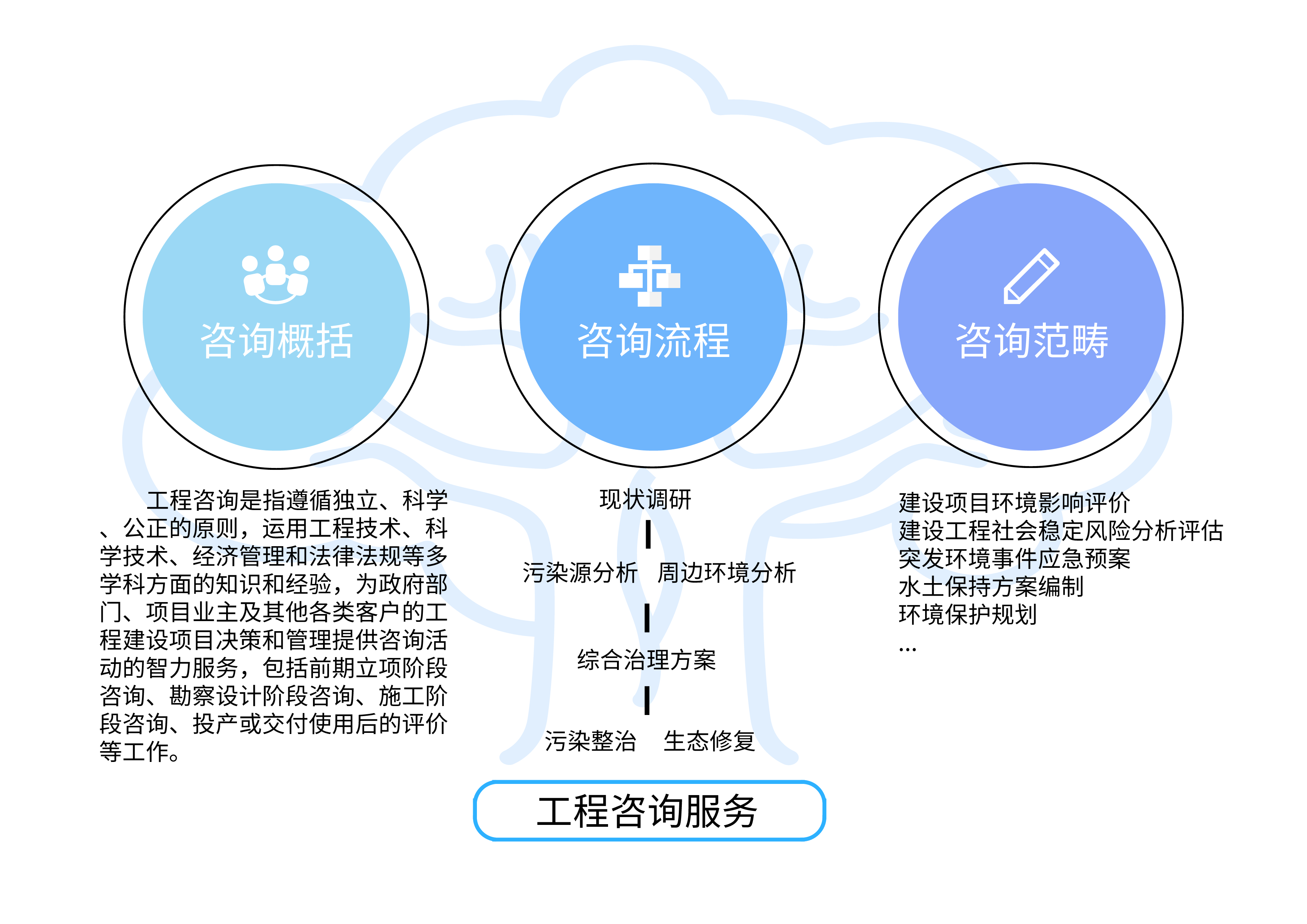 工程咨詢.png