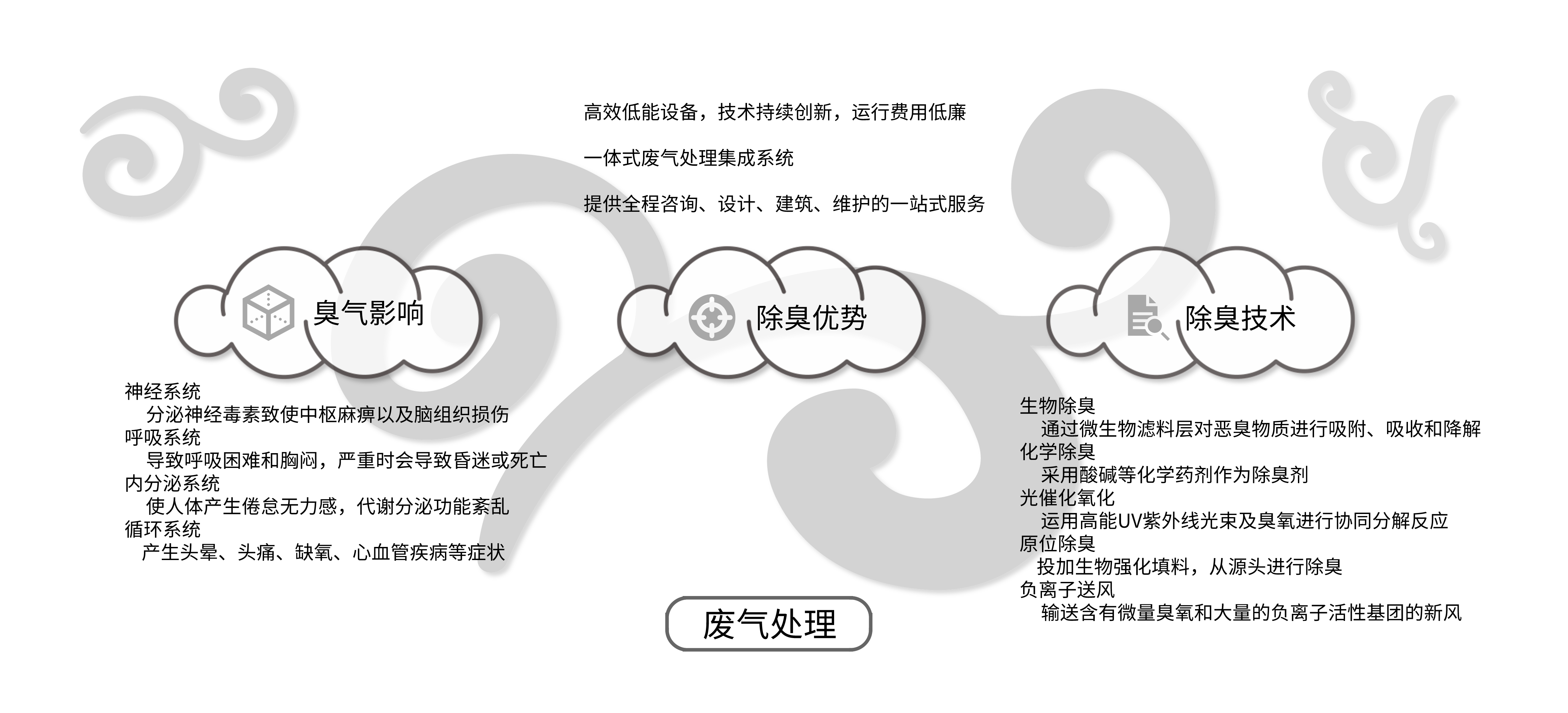 廢氣處理.png