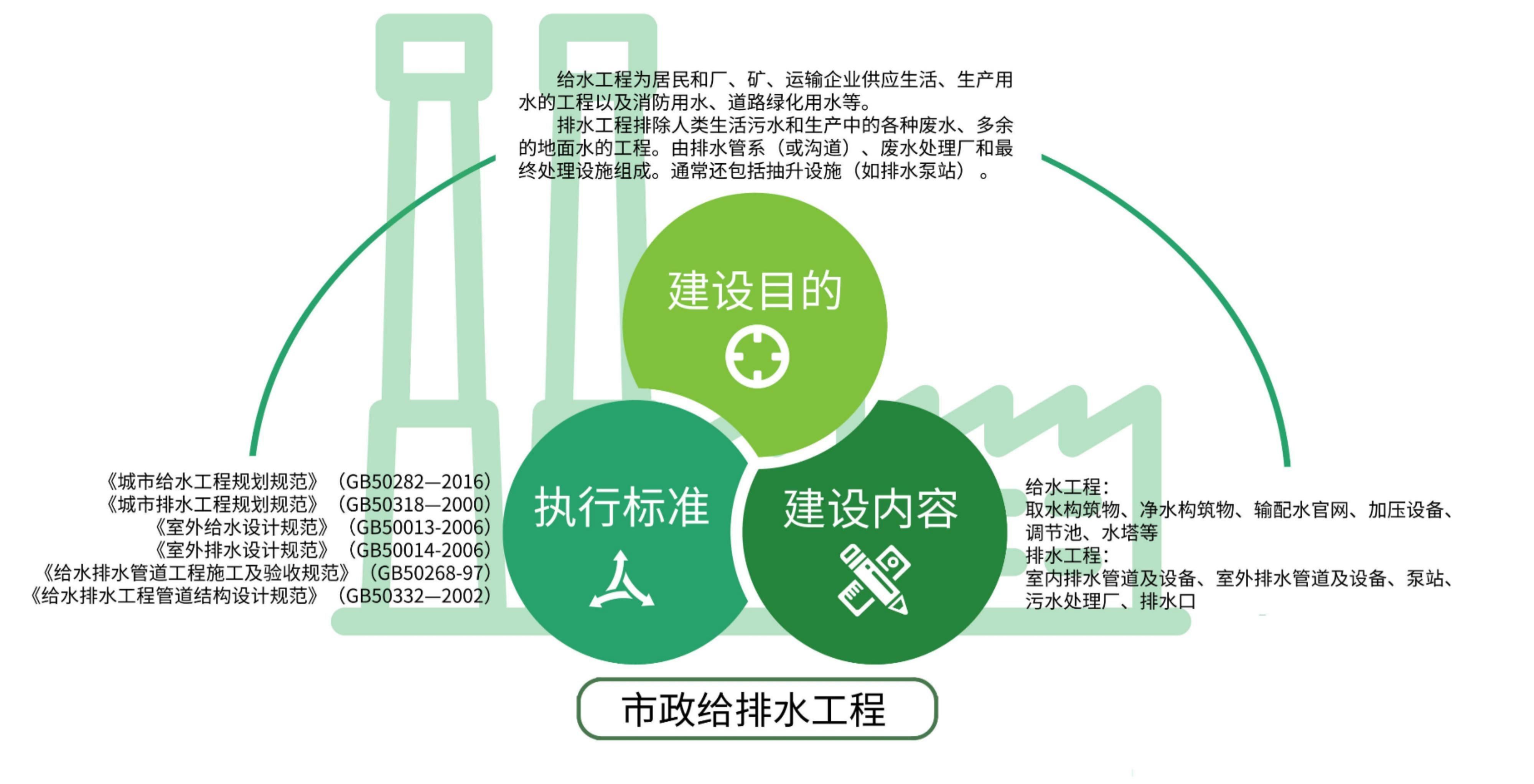 市政給排水工程.jpg