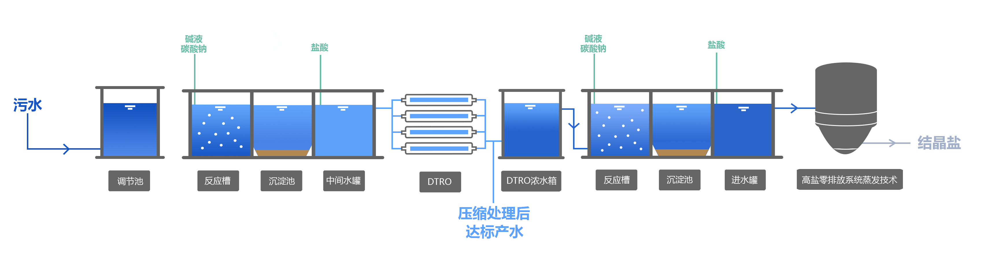 網頁-高鹽零排放系統蒸發技術.png