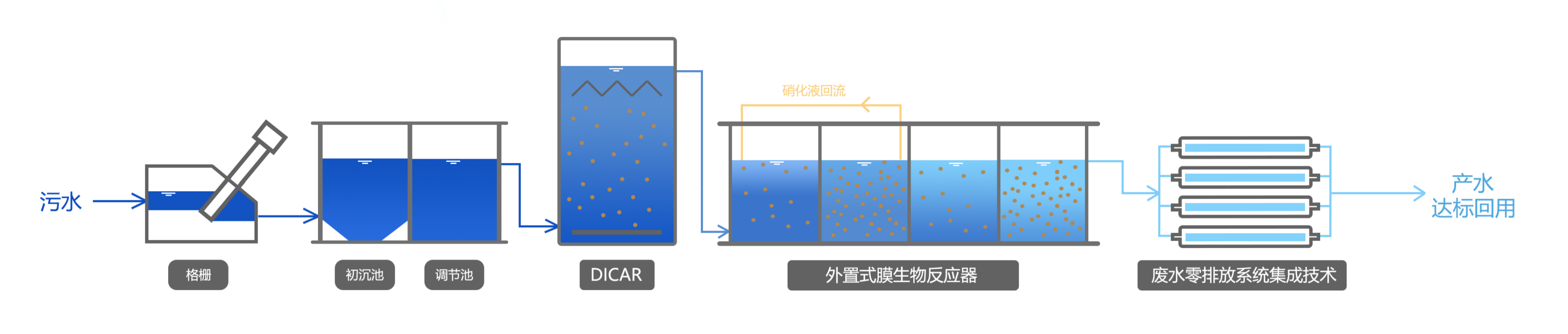 網頁-廢水零排放系統集成技術.png
