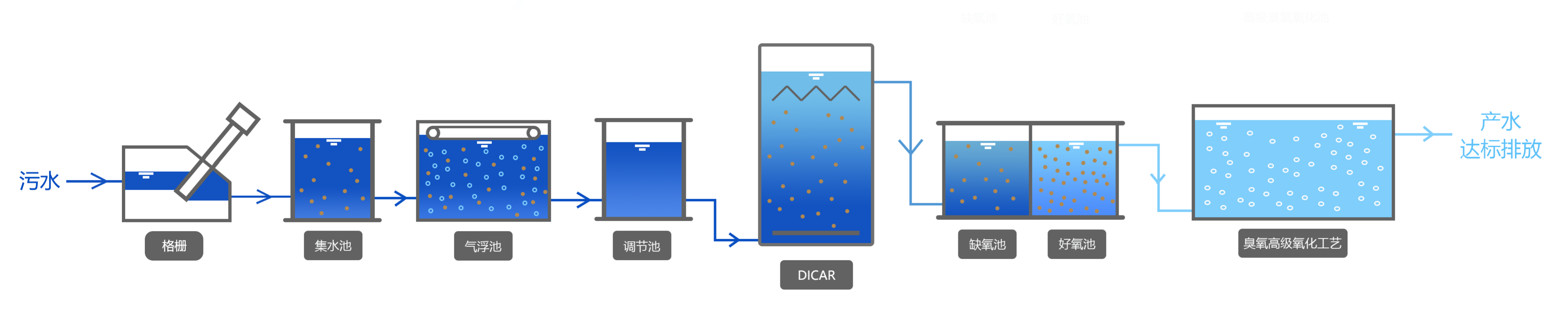 網頁-臭氧高級氧化.png